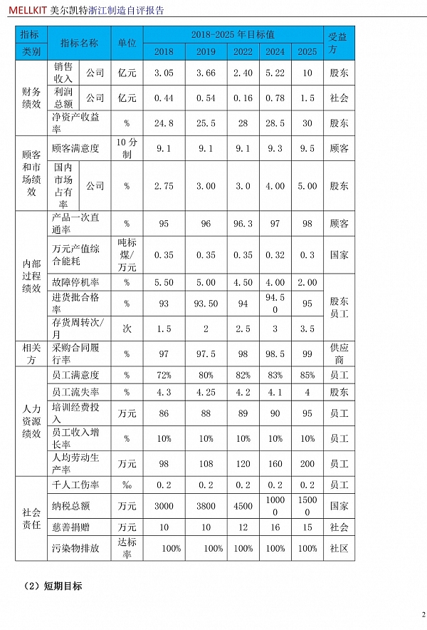 浙江制造自评报告2024(3)-27.jpg
