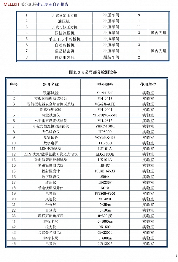 浙江制造自评报告2024(3)-8.jpg