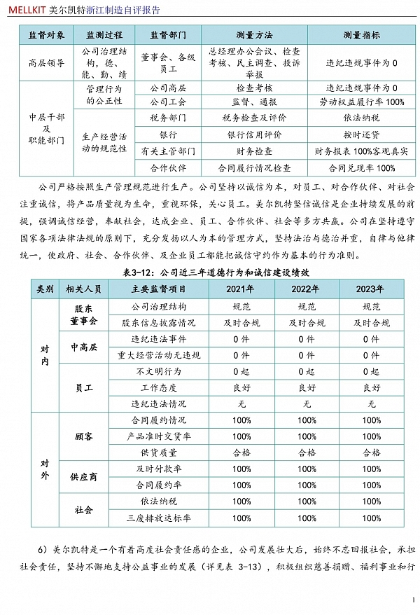 浙江制造自评报告2024(3)-17.jpg