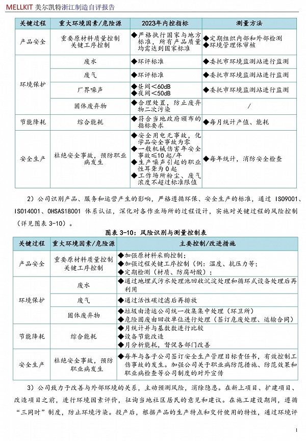 浙江制造自评报告2024(3)-14.jpg