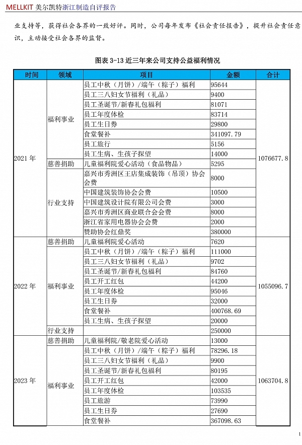 浙江制造自评报告2024(3)-18.jpg