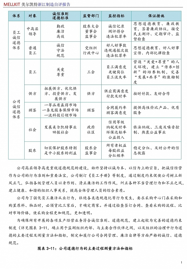 浙江制造自评报告2024(3)-16.jpg