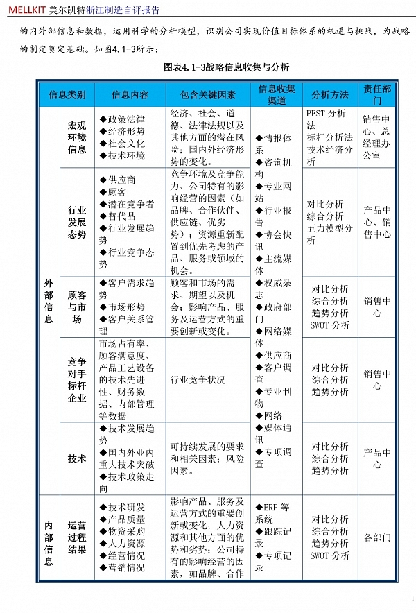 浙江制造自评报告2024(3)-22.jpg